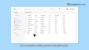 Best SaaS Explainer Videos & Product Videos | Sponsorium Case Study