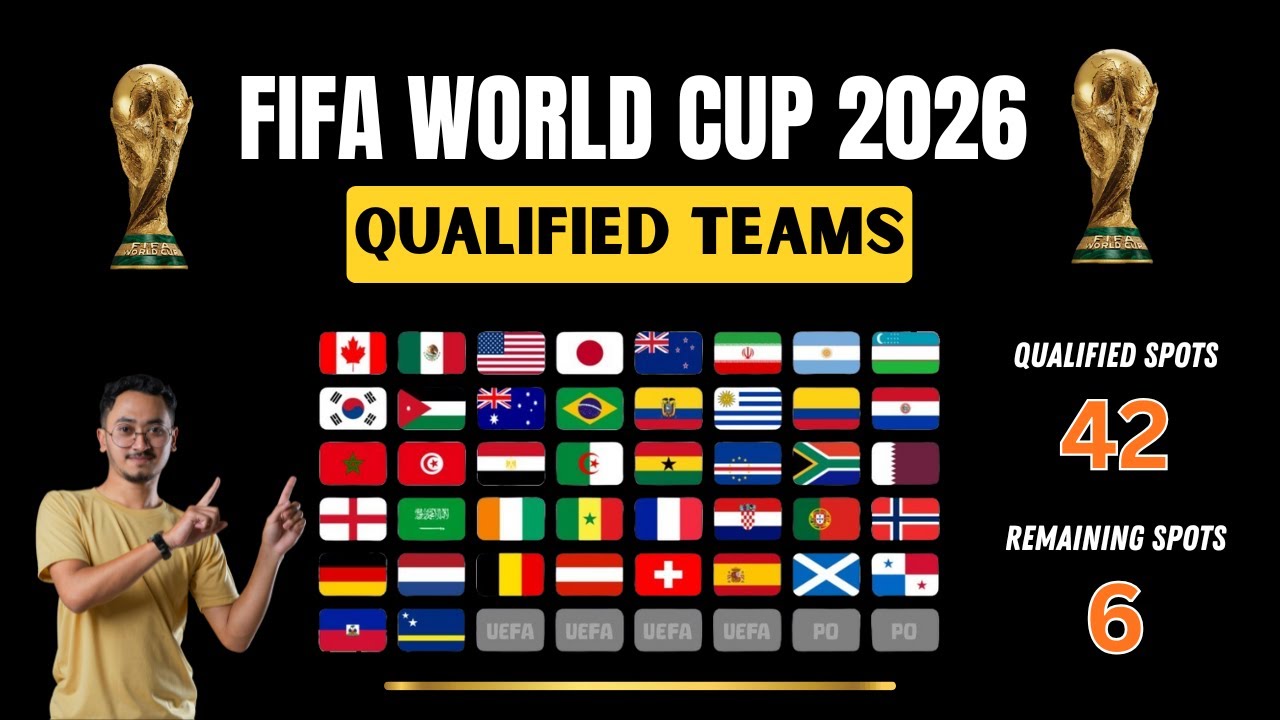 Чемпионат мира по футболу FIFA 2026: все 42 команды, прошедшие отбор! ⚽ (осталось 6 мест)