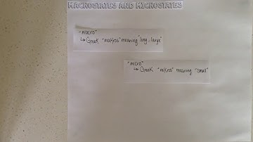 Macrostates and Microstates