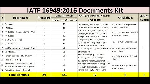 IATF 16949 2016 All Documents Kit