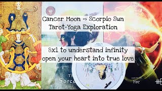 Cancer Moon ➡️ Scorpio Sun 