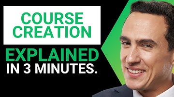 How to Create Interactive Lessons With Video and Text (Complete Course Creation Tutorial)