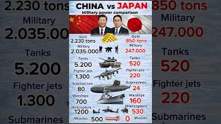 China vs Japan — Military Power Comparison #shorts