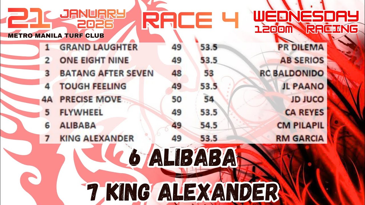 MMTCI KOOL KARERA TIPS AND TALKS JANUARY 21, 2026 WEDNESDAY RACING STARTING TIME 5:30PM