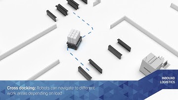 Improve your material handling workflows with MiR robots