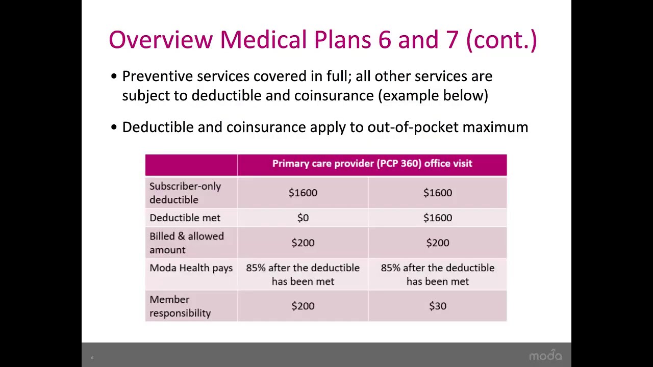 Moda Health OEBB 2020 21 HSA Compatible Medical Plans 6 & 7 YouTube