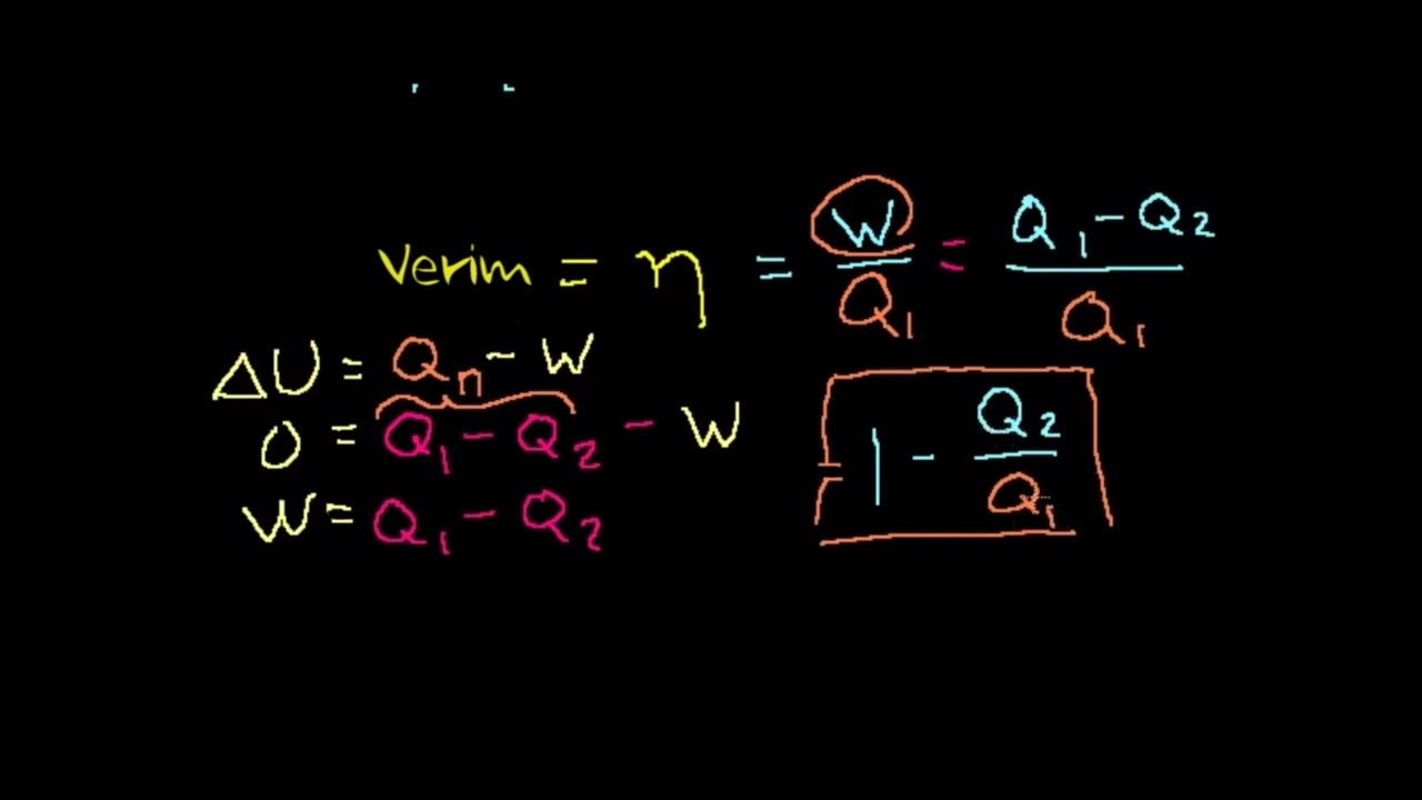 Carnot Motorunun Verimi 1: Giriş (Fen Bilimleri) (Fizik)