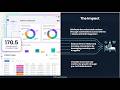 HIPAA Compliant and Highly Efficient: Transforming Healthcare Operations on monday.com