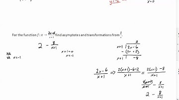 Reciprocal Function Transformations