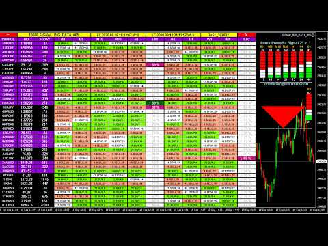 Live Forex Trading Signals – Forex Signals Buy Sell Dashboard 外国為替