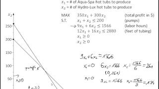 Ch02-02 Blue Ridge - Graphical Method for Linear Programming LP - Feasible Region