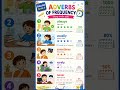 Tiếng Anh 6 - Unit 1 (Day 08)