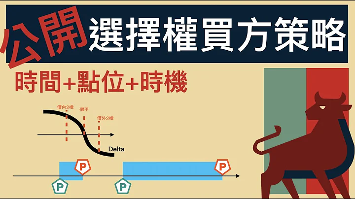 选择权买方必学！买方策略说明：DELTA是关键｜周选双买时间、点位、时机一次公开。 - 天天要闻