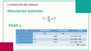 Unidad N° 7_Análisis de Riesgo y Sensibilidad