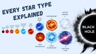 Celebrity Every Type of Star Explained Net Worth