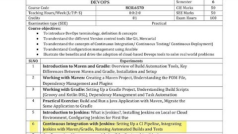 DevOps Lab 6 Execution | Jenkins CI Pipeline with Maven | VTU 6th Sem CSE | 22 Scheme