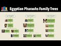 Egyptian pharaohs family tree  dynasties 1 to 31