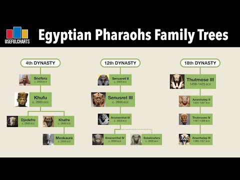 Video: Wie zijn de heersers van het oude Egypte?
