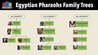 Egyptian Pharaohs Family Tree | Dynasties 1 to 31 by UsefulCharts 351,581 views 10 months ago 41 minutes