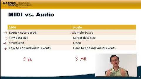 3.1 - What is MIDI | Music Technology