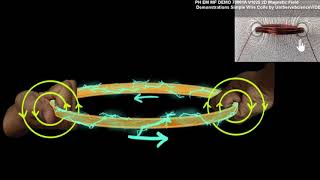 Campo magnético debido a la corriente a través de una bobina | Khan Academy en Español