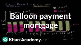 Balloon payment mortgage | Housing | Finance & Capital Markets | Khan Academy