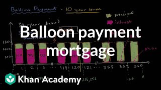 Balloon payment mortgage | Housing | Finance & Capital Markets | Khan Academy