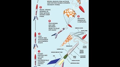 Model Rocket Build w/ Explanation and Time Lapse
