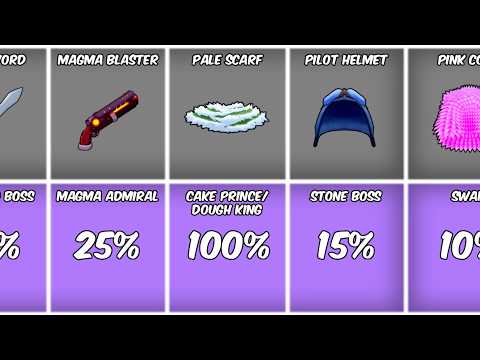 パーツ SKIPPER BLOX Blox Fruits ALL ITEMS Drop Chance For UPDATE 31 EXPOSED!! - YouTube