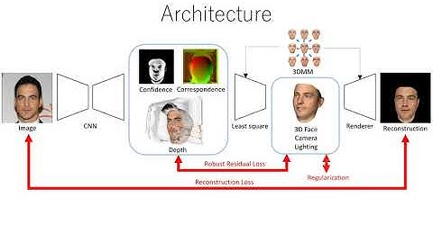 "Look Ma, no landmarks!