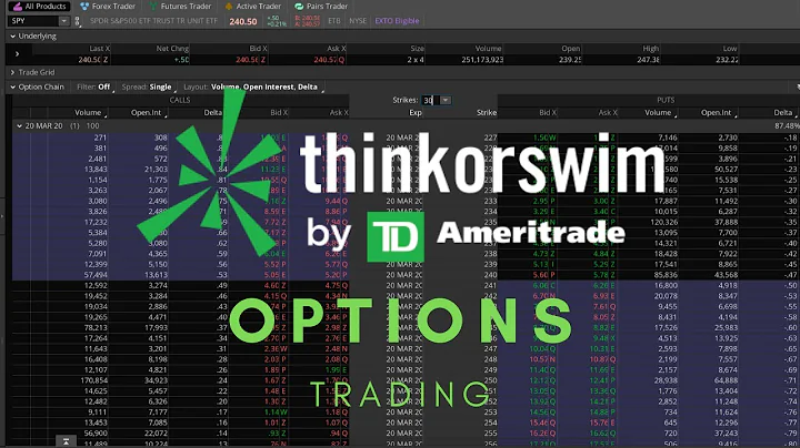 ThinkorSwim Tutorial: Options Trading
