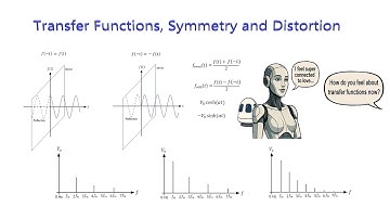 Topic 84: Transfer Function Symmetry and Distortion