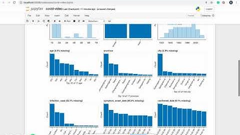 Analyze Covid-19 Data Using DataPrep