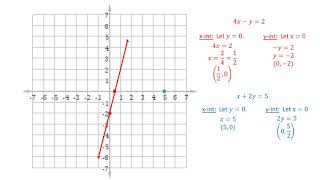 Systems Of Linear Equations In Two Variables