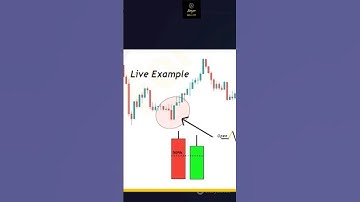 Tweezer Bottom Candlestick Pattern|#shorts #short #viral #forextrades #financialmarkets #candlestick