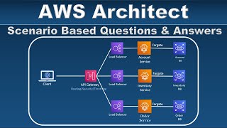 AWS Architect Interview Questions & Answers  Scenario Based