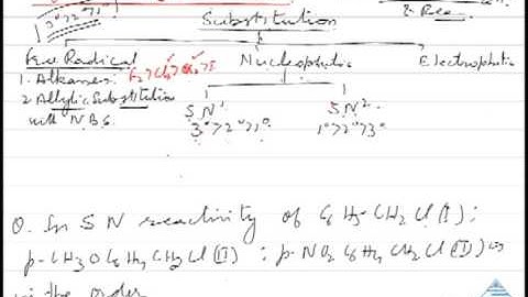 Organic3 1 at Simplylearnt
