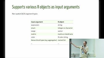 2023 |Interfacing QGIS processing algorithms from R - Floris Vanderhaeghe