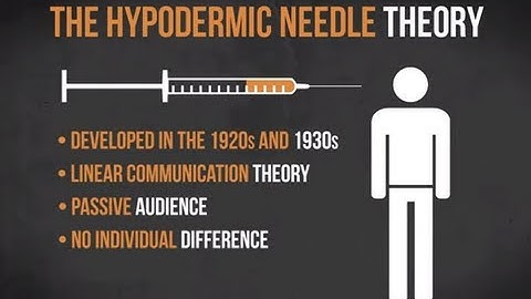 The Hypodermic Needle Theory | Media in Minutes | Episode 1