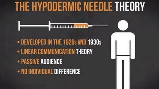 The Hypodermic Needle Theory | Media in Minutes | Episode 1