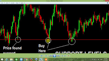 how to trade binary options - 60 second strategy: learn how to trade binary options for a profit