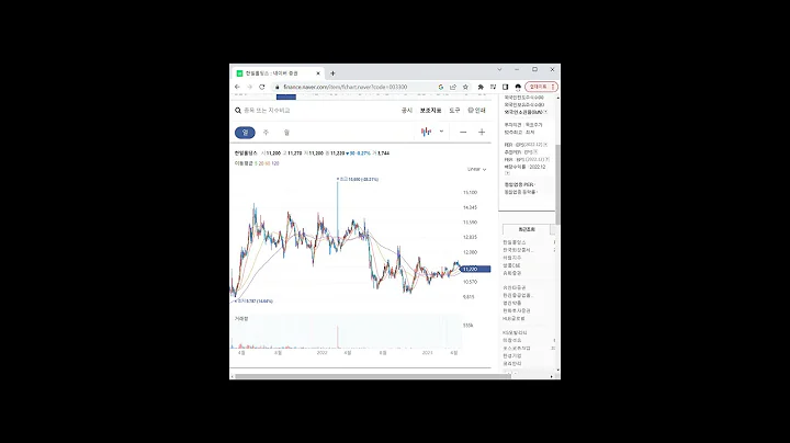 지주사 관련주 한일홀딩스 1분 분석