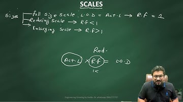 Rpsc group instructor classes || Engineering Drawing || Lec 02 | #rpsc_group instructor_course