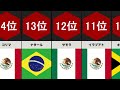 殺人事件が多い都市ランキング【TOP28】