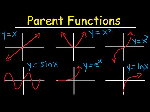 Videó: Mi az a szülőfüggvény matematika?