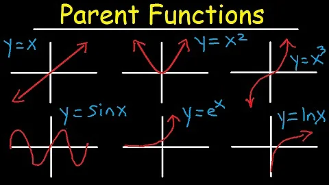 Intro to Parent Functions - Transformations, End Behavior, & Asymptotes