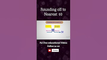 Estimate Sum | Rounding off to Nearest 10 | Math