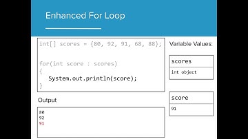 Mocha Enhanced For Loops