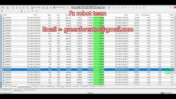 Yesterday Forex robot software auto trading EA Trading Bot 2021 04 22 Profit video proof