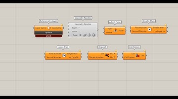 Discovering Grasshopper: Explaining Some Essential Components Through Façade Drawing(Tutorial Video)